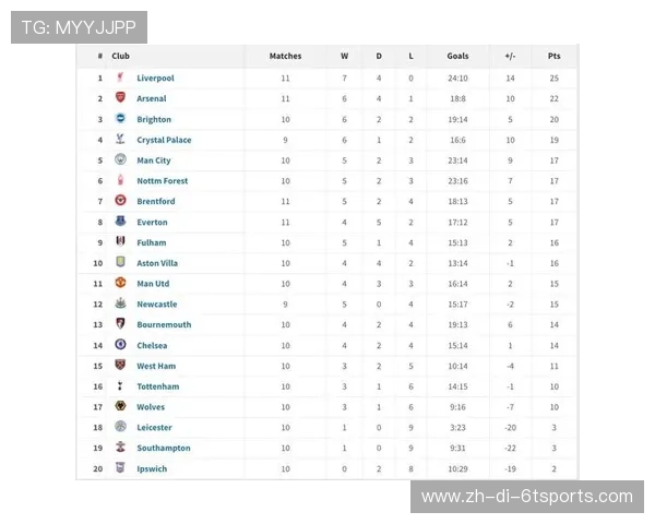 英超积分榜球队档次划分及球队实力等级分析